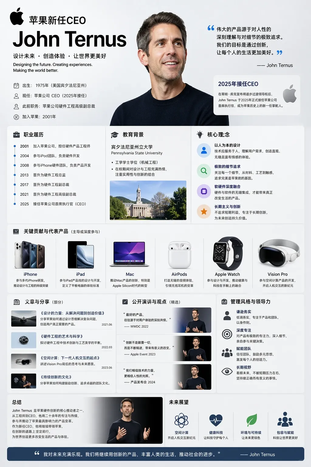 Resume Image